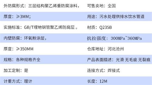 六安加强级tpep防腐钢管批发参数指标