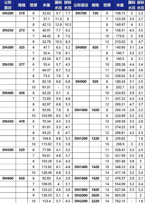 六安tpep防腐钢管加工规格尺寸