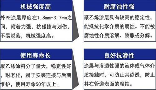 六安3pe防腐钢管厂家性能优势